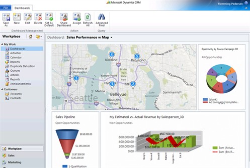 Sales Analytics