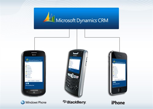 Sales Mobility