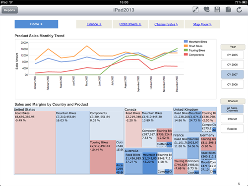 mobile dashboard treemap